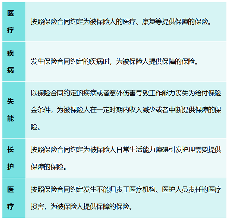 利宝保险健康险，保障全面家人安心