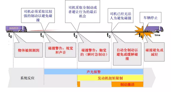 重磅！联合卡车安全性再获高度认可！