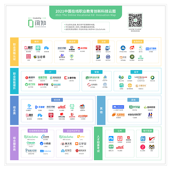 彰显榜样力量，2021阔知 EduSoho全球职业教育机构十佳榜单发布