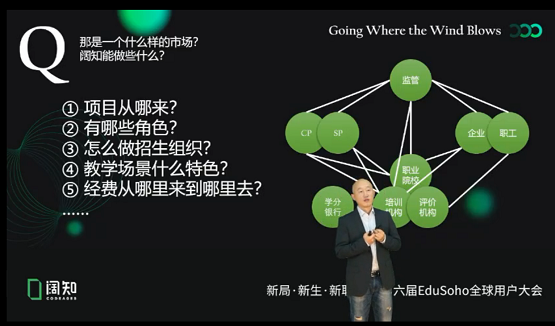 阔知EduSoho重磅发布全新职教平台，助力人才培养！