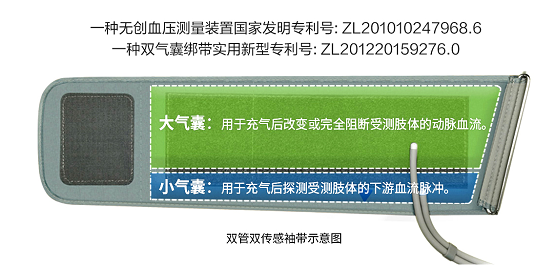 脉搏波儿童血压计助力3-11岁儿童新冠疫苗“开打”！接种疫苗注意事项最全问答来了！