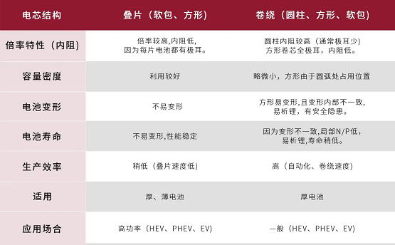 利元亨动力切叠一体机，突破工艺技术瓶颈