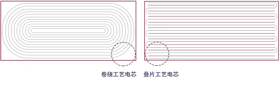 利元亨动力切叠一体机，突破工艺技术瓶颈