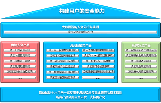 实力认可！凌云信安深耕漏洞管理，斩获多项行业大奖