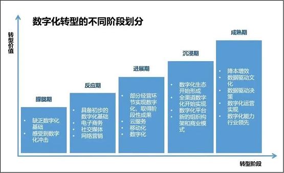 惟客数据解读：酒店业如何通过数字化战略布局实现逆袭与突围？