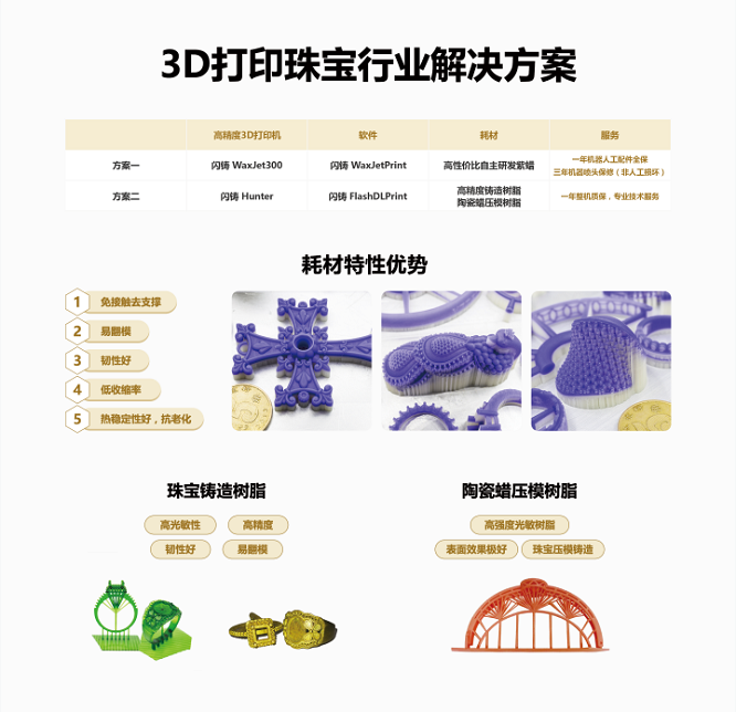 2019上海TCT展，闪铸推出全新3D打印应用解决方案(图2)