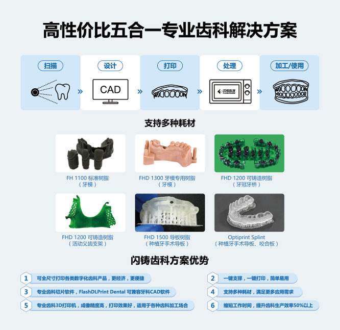2019上海TCT展，闪铸推出全新3D打印应用解决方案(图3)