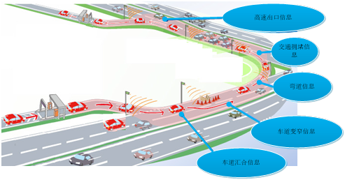 希迪智驾（CIDI）发布“V2X+智慧高速”解决方案，打造车路协同式智慧高速