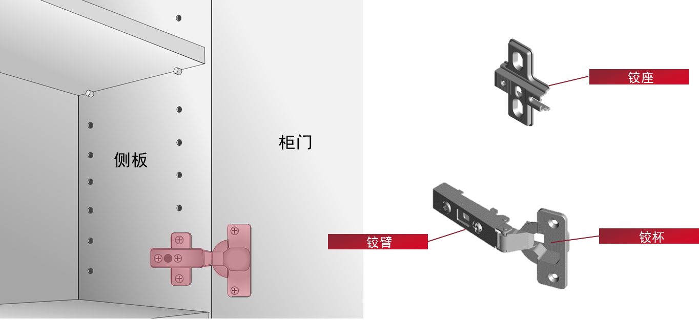 家具铰链影响家具使用寿命，选购需谨慎