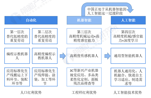 机器人力/力矩反馈控制，海伯森六维力传感器实现多场景落地