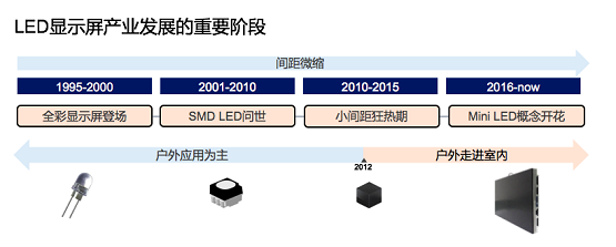 观察 | LED显示屏新技术的敏锐实践者