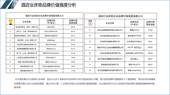 论语者]中国酒店业2021床垫子品牌价值榜单公布，舒达床垫子稳夺第一