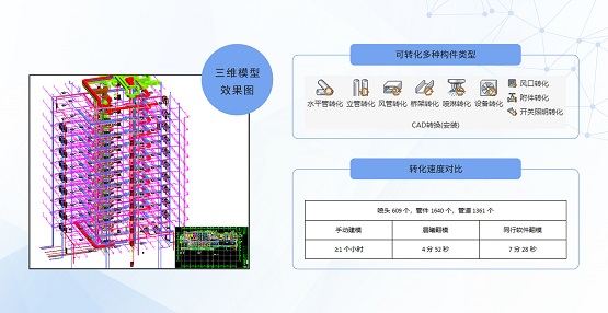 晨曦BIM翻模又出新功能!设计院、咨询方、施工方都说:太牛了!!!