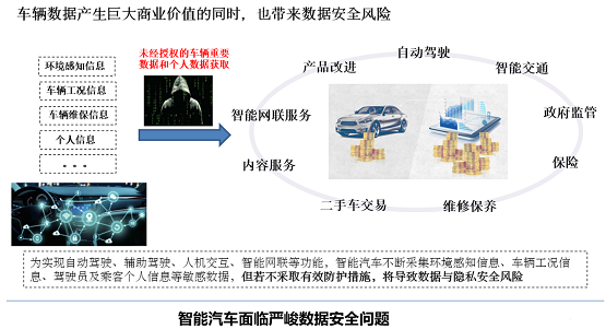 如何解决汽车数据安全问题，为辰信安来帮忙！