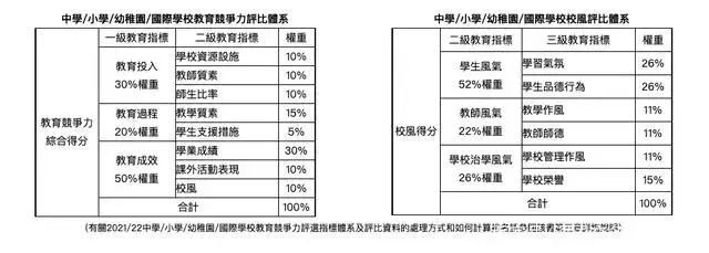 喜报！三所学校上榜！香港发布中国最具竞争力国际学校百强！