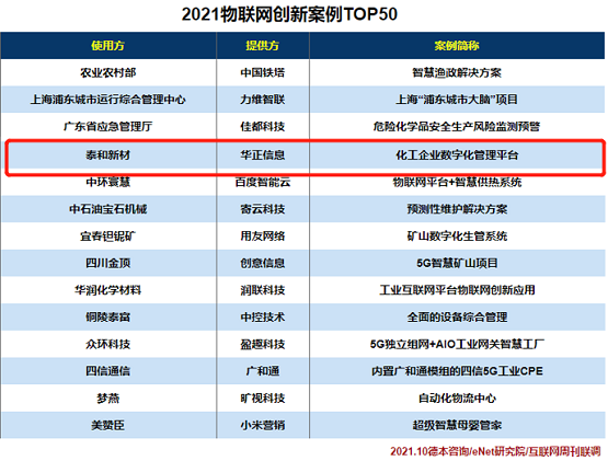 华正工业互联网平台应用，入选2021物联网创新案例TOP50