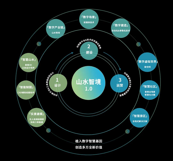 山水智境1.0发布，山水比德迎接元宇宙时代开启