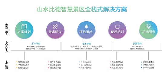 山水智境1.0发布，山水比德迎接元宇宙时代开启