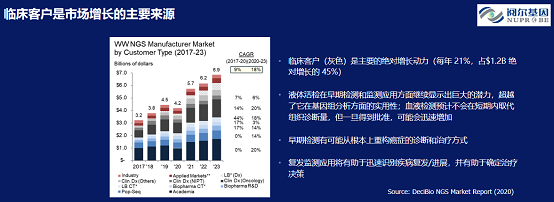 阅尔基因CEO柴映爽：基因检测红海竞争未止，哪些新蓝海仍有待挖掘？