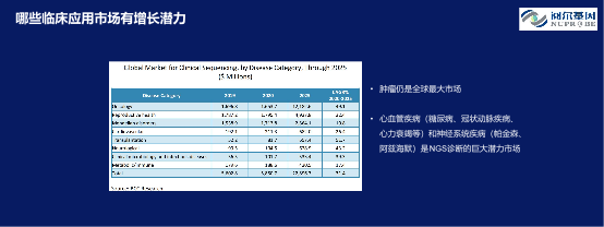 阅尔基因CEO柴映爽：基因检测红海竞争未止，哪些新蓝海仍有待挖掘？