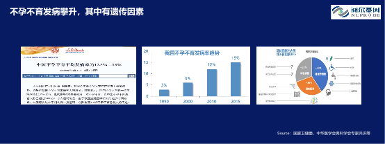 阅尔基因CEO柴映爽：基因检测红海竞争未止，哪些新蓝海仍有待挖掘？