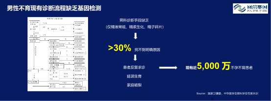 阅尔基因CEO柴映爽：基因检测红海竞争未止，哪些新蓝海仍有待挖掘？