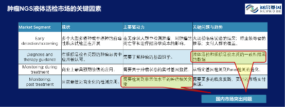 阅尔基因CEO柴映爽：基因检测红海竞争未止，哪些新蓝海仍有待挖掘？