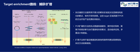 阅尔基因CEO柴映爽：基因检测红海竞争未止，哪些新蓝海仍有待挖掘？