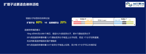 阅尔基因CEO柴映爽：基因检测红海竞争未止，哪些新蓝海仍有待挖掘？