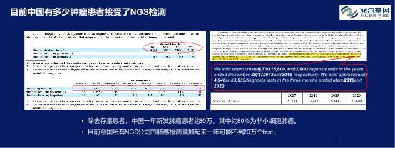 阅尔基因CEO柴映爽：基因检测红海竞争未止，哪些新蓝海仍有待挖掘？