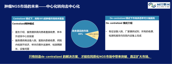 阅尔基因CEO柴映爽：基因检测红海竞争未止，哪些新蓝海仍有待挖掘？