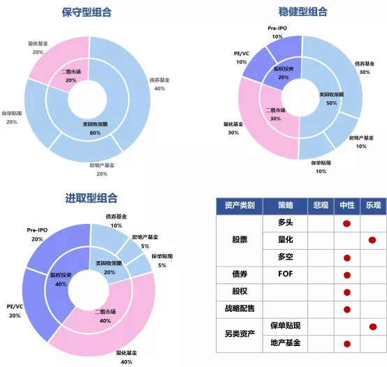 Anlan Capital 发布2022年全球经济及投资展望