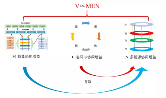 中国科技核心期刊发布：思安新能源智慧综合能源研究成果