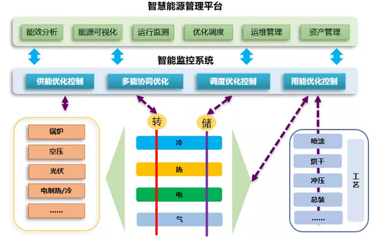 中国科技核心期刊发布：思安新能源智慧综合能源研究成果