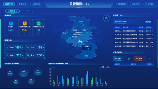 新点软件赋能：南京用了这些“秘密武器”，实现智慧片区监管