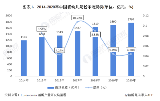 纯羊奶粉赛道精耕，安纽希以“全产业链质管”开启品质增长