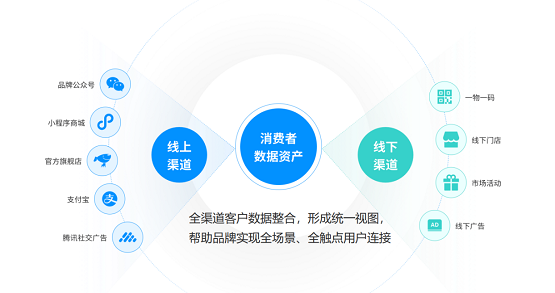 22年深耕零售行业，智简如何用数字化提升行业销售效率？