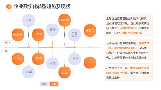 惟客数据：一文搞懂什么是用户画像