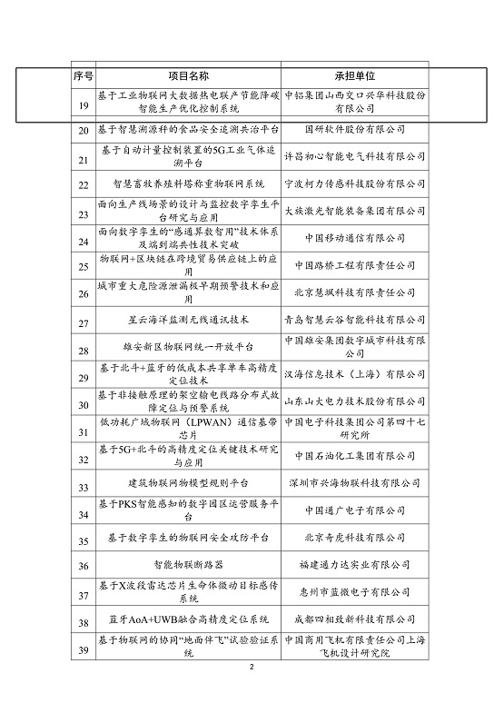 全应科技参与的中铝华兴科技优化控制系统入选工信部2021年物联网示范项目