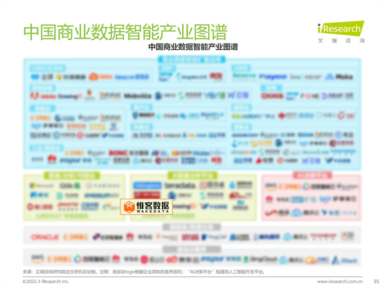 惟客数据入选艾瑞咨询《中国商业数据智能行业研究报告》