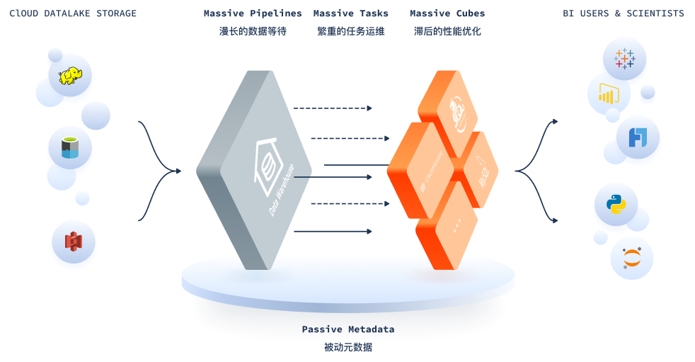 率先落地Data Fabric，Aloudata将重塑数据供给与管理方式