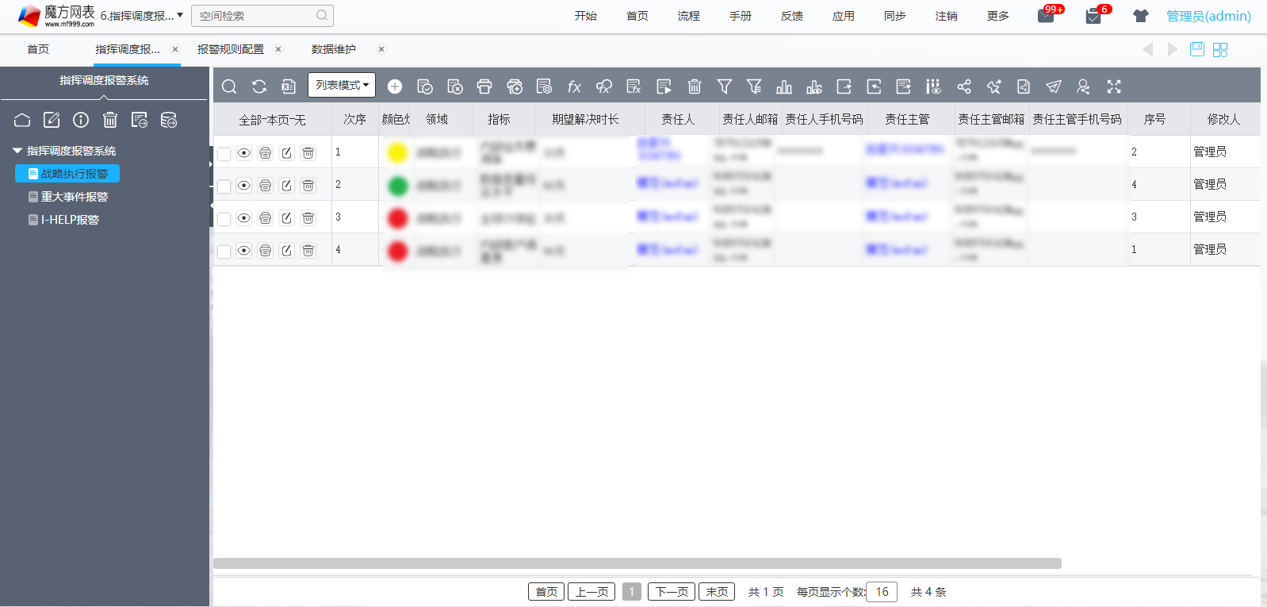 数字化转型的主要方向难道就是大屏吗？大错特错