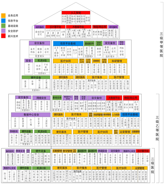 连载 | 现代医院搭建物联网背后的秘密（中）