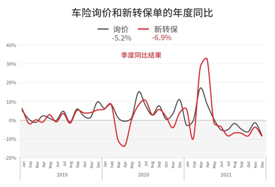 新冠疫情下的美国车险市场，前路依旧未卜