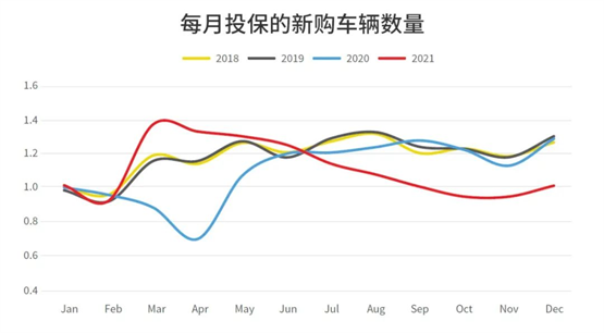 新冠疫情下的美国车险市场，前路依旧未卜