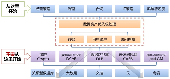 看得见才能管得住！安博通发布“元溯”数据安全可视化产品