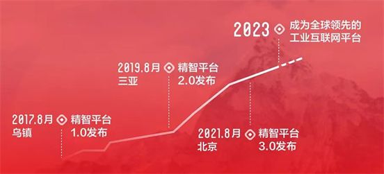 连续四年！用友精智成为国家级跨行业跨领域工业互联网平台