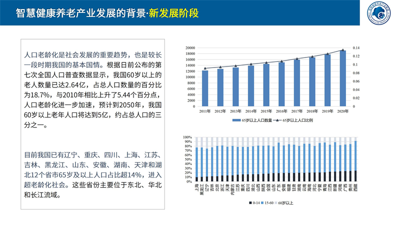 智慧健康养老产业联盟吴昕：十四五规划指导下，智慧康养最新政策解读