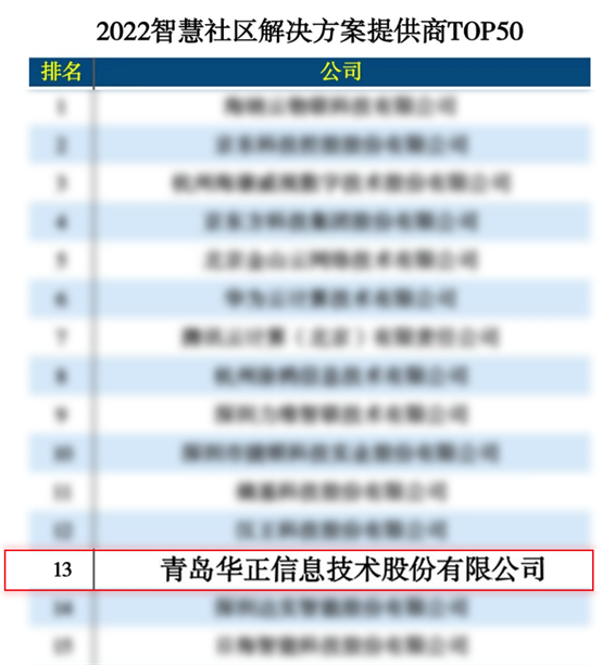 华正蝉联智慧社区解决方案提供商T0P20！