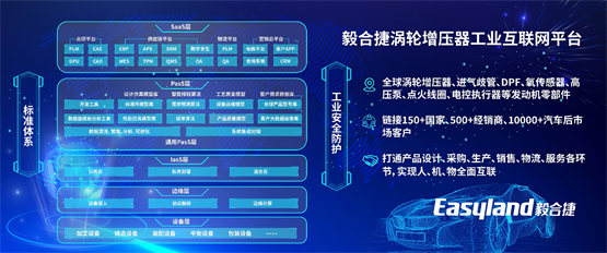 不确定性时代，毅合捷携手泰案联通过数字化实现全产业链互联